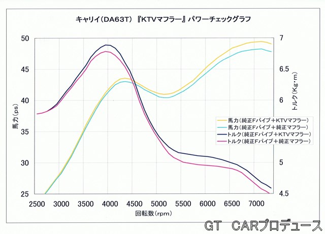 画像: オールステンレスマフラー　タイプＳ　キャリイ(DA63T)用